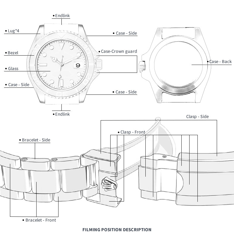 FINEWATCHCARE腕美手表膜 适用于劳力士格林尼治II系列126711CHNR-0002表头表链表扣保护膜 FWC贴膜