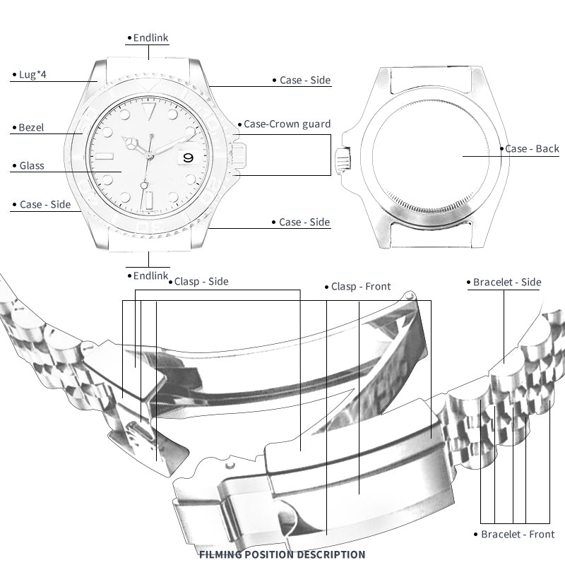 FINEWATCHCARE腕美手表膜 适用于劳力士格林尼治II系列GMT126710blro表头表链表扣保护膜 FWC贴膜